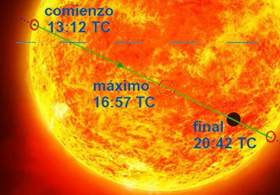 Jarraitu zuzenean Merkurio eguzkiaren aurretik igaroko den unea