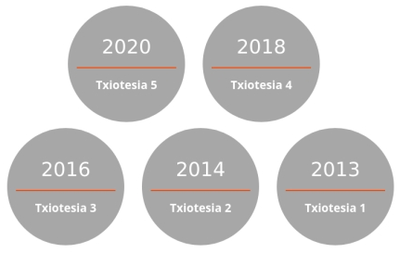 Txiotesia lehiaketako bost edizioetako txioak bilduta