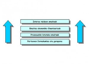 Balanced Scorecard tresnaren moldaketa "soziala". Iturria: Soldevilla, P. eta Amat, O. (1999): “La aplicación del Cuadro de Mando Integral. Un ejemplo en la Unidad de Relaciones Internacionales de una Universidad Pública”, Auditoría pública: revista de los Organos Autónomos de Control Externo, nº 17.