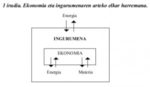 1. irudia