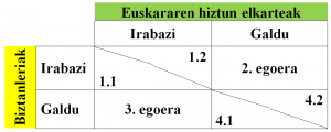 Taula 201401