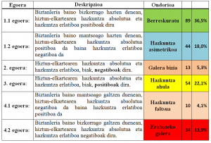 Taula 201402