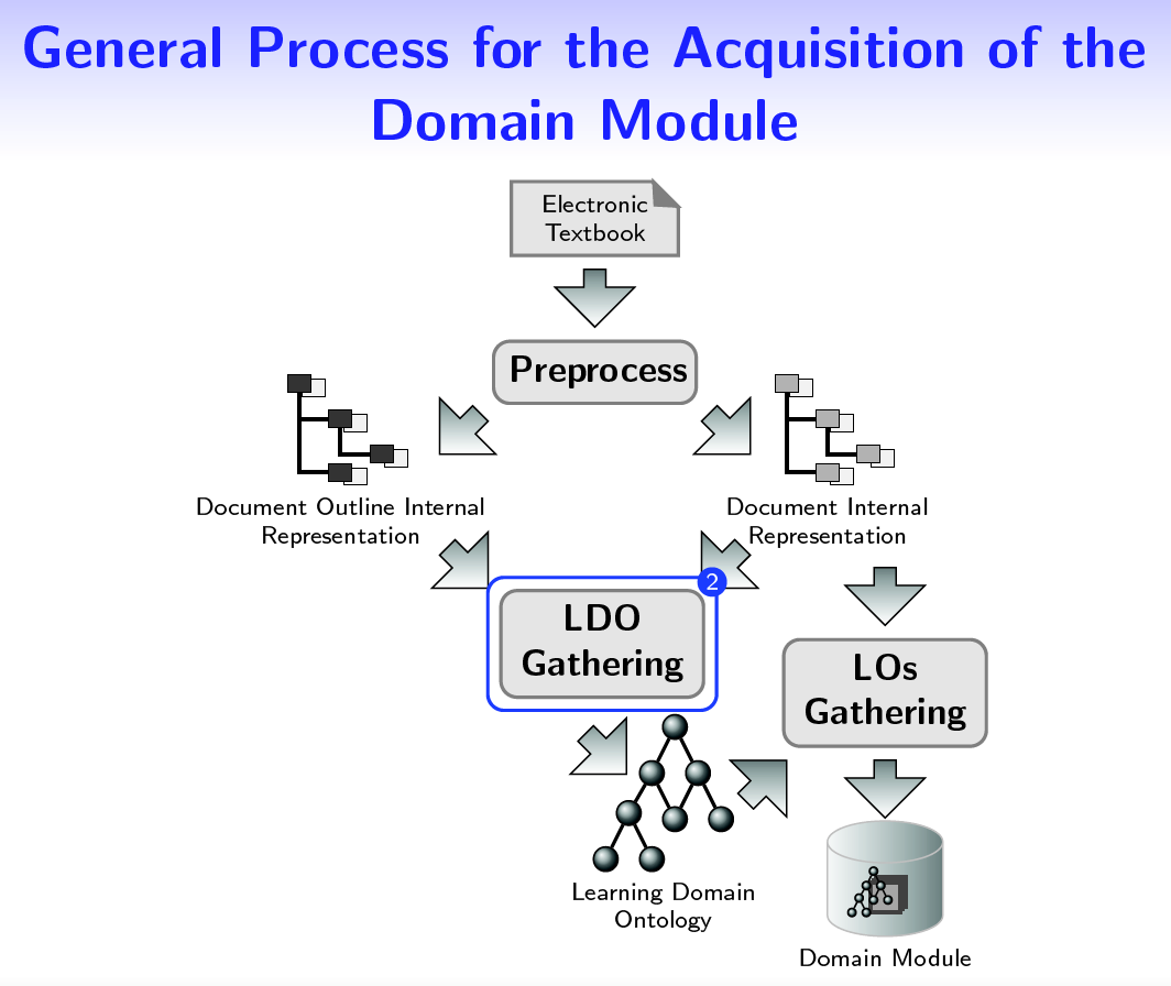 Larranaga_Acq_Domain_Module