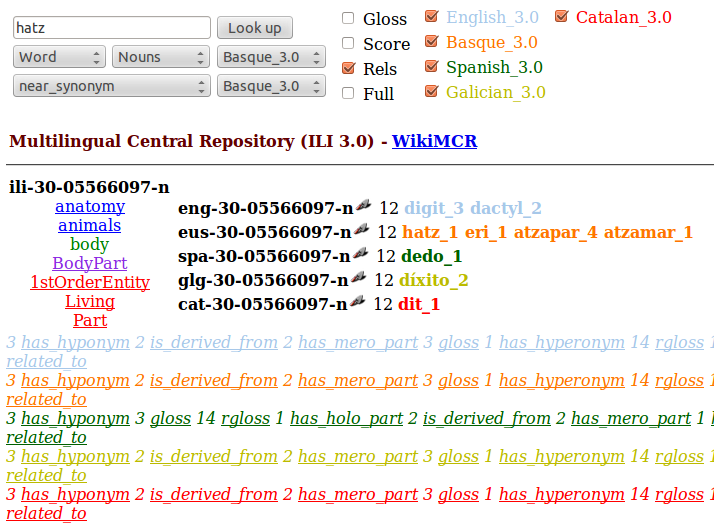 EuskalWordnet_hatz_eleanitza