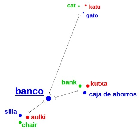 Gráfico Eneko Agirre