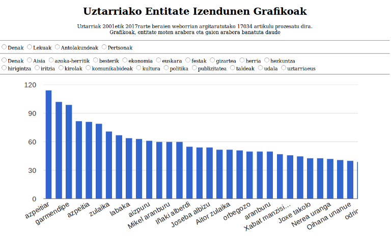 uztarria11