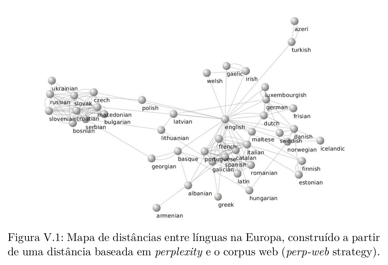 Ixa Group Language Technology